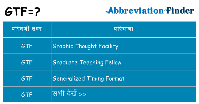 gtf का क्या अर्थ है