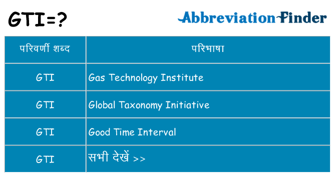 gti का क्या अर्थ है