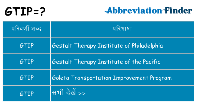 gtip का क्या अर्थ है