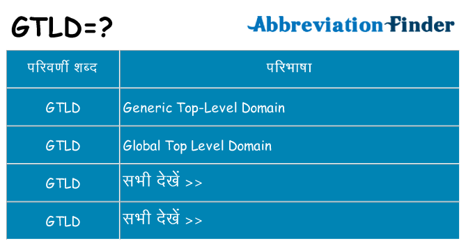 gtld का क्या अर्थ है