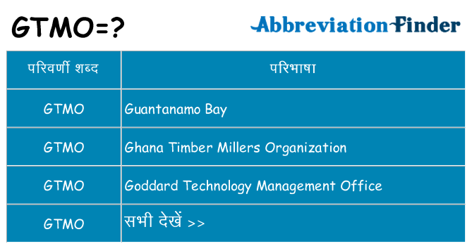 gtmo का क्या अर्थ है