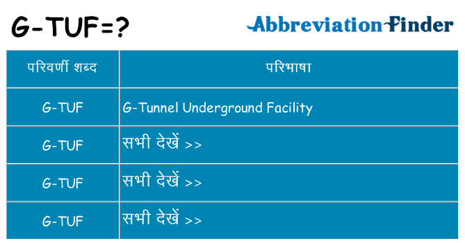 g-tuf का क्या अर्थ है