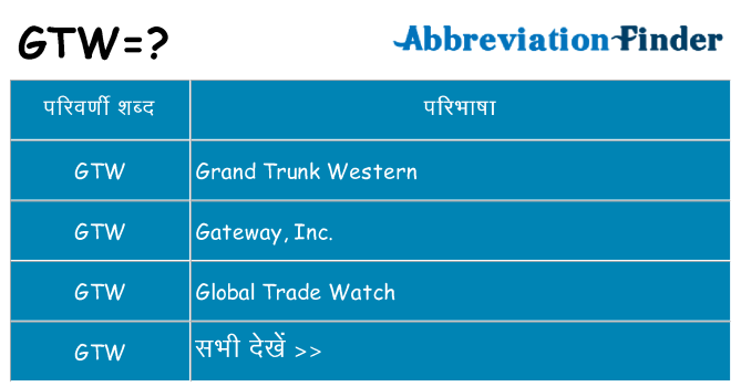 gtw का क्या अर्थ है