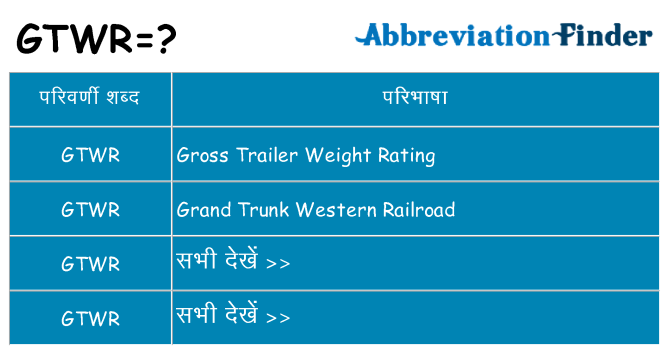 gtwr का क्या अर्थ है