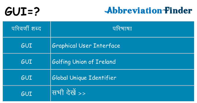 gui का क्या अर्थ है