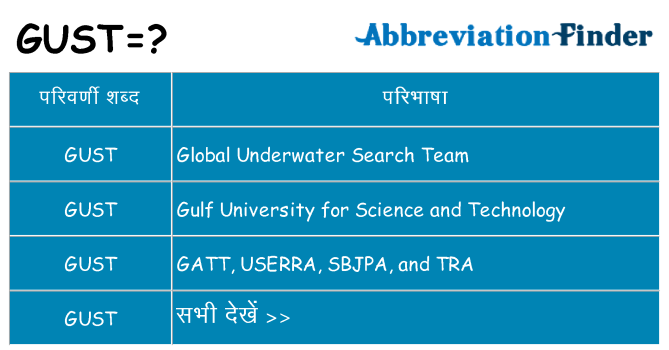 gust का क्या अर्थ है