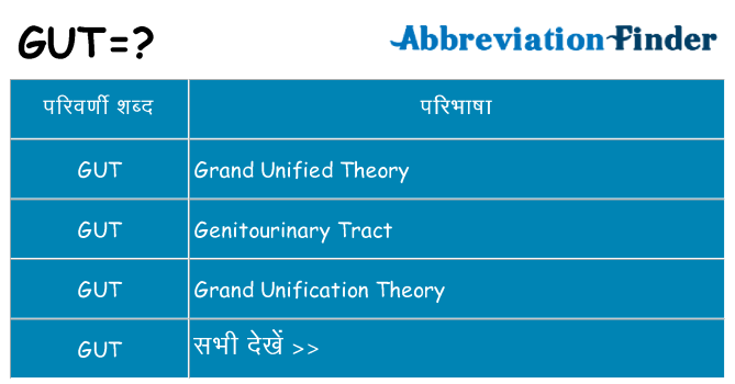 gut का क्या अर्थ है