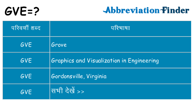 gve का क्या अर्थ है