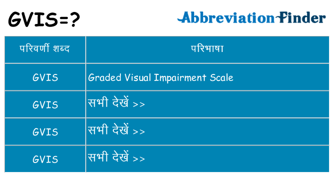 gvis का क्या अर्थ है