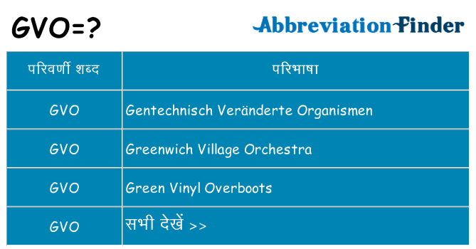 gvo का क्या अर्थ है