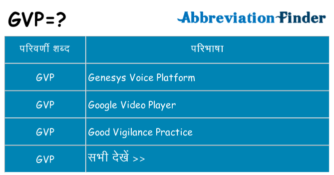 gvp का क्या अर्थ है