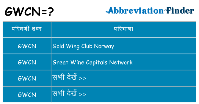 gwcn का क्या अर्थ है