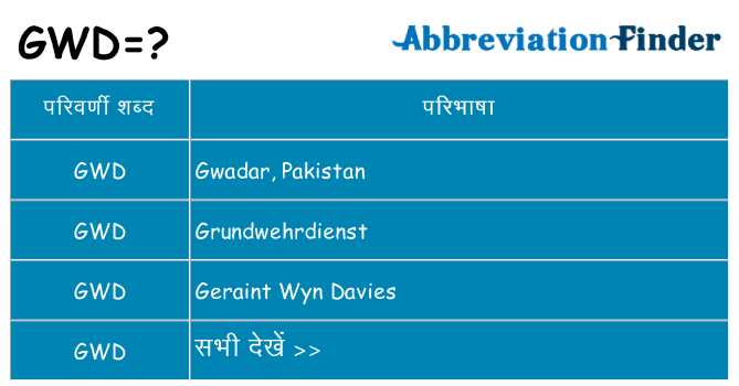gwd का क्या अर्थ है