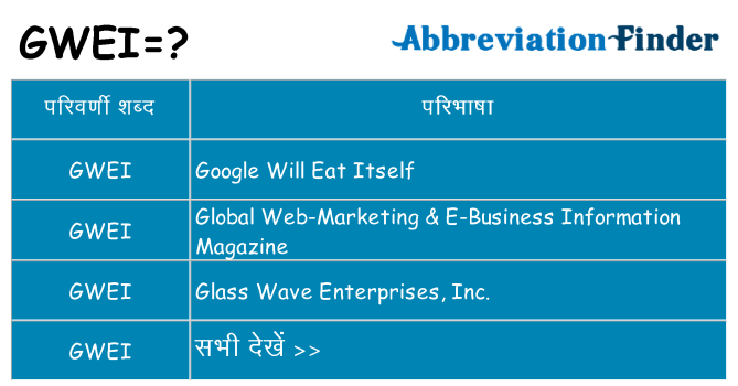 gwei का क्या अर्थ है