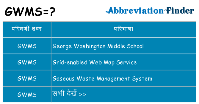 gwms का क्या अर्थ है