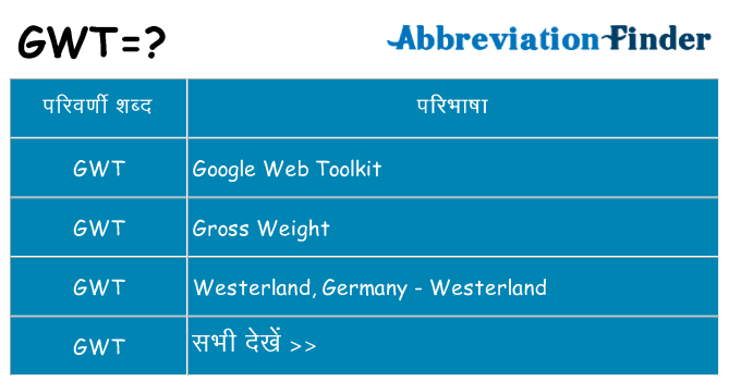 gwt का क्या अर्थ है