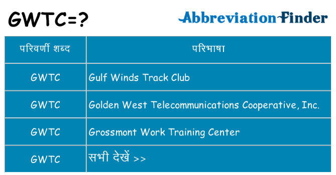 gwtc का क्या अर्थ है