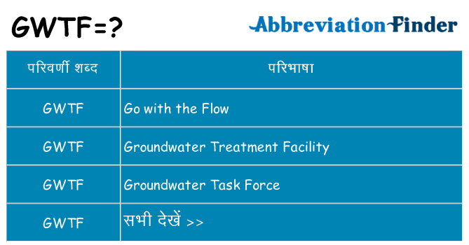gwtf का क्या अर्थ है