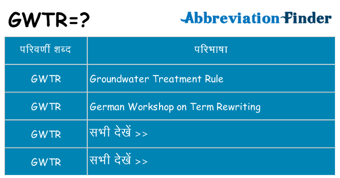 gwtr का क्या अर्थ है