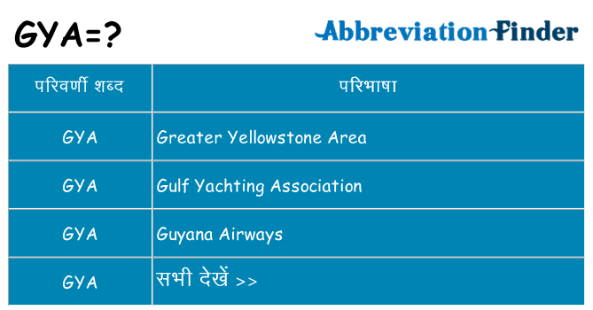 gya का क्या अर्थ है