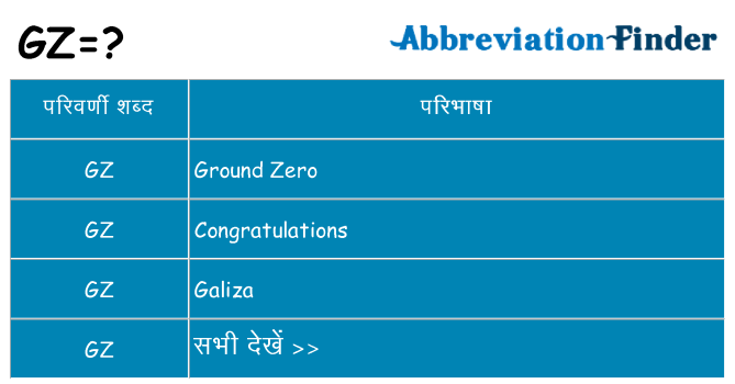 gz का क्या अर्थ है