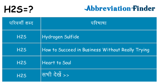 h2s का क्या अर्थ है