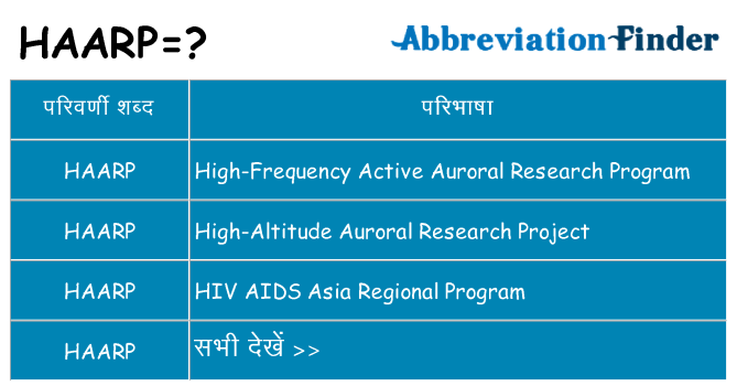 haarp का क्या अर्थ है