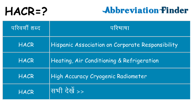 hacr का क्या अर्थ है