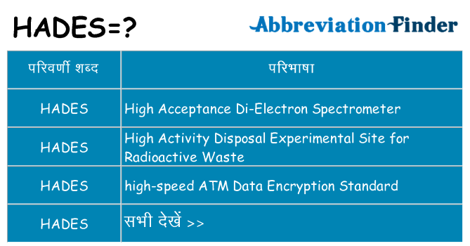 hades का क्या अर्थ है