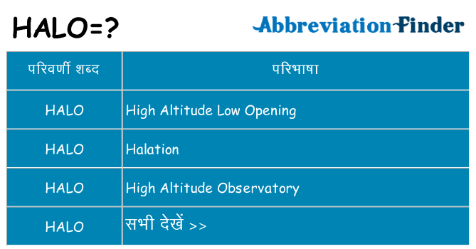 halo का क्या अर्थ है