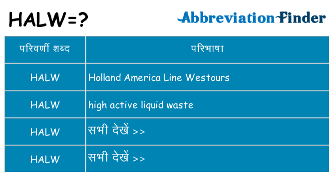 halw का क्या अर्थ है
