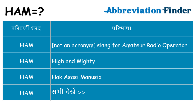 ham का क्या अर्थ है