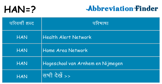 han का क्या अर्थ है