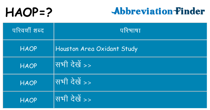 haop का क्या अर्थ है