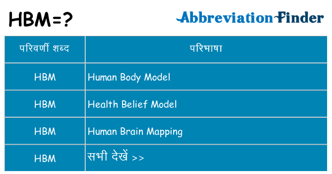 hbm का क्या अर्थ है
