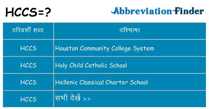 hccs का क्या अर्थ है
