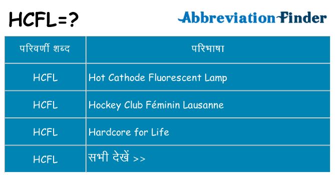 hcfl का क्या अर्थ है