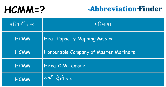 hcmm का क्या अर्थ है