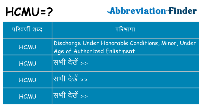 hcmu का क्या अर्थ है