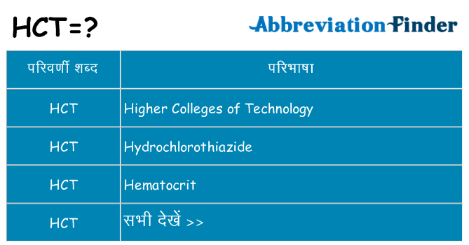 hct का क्या अर्थ है