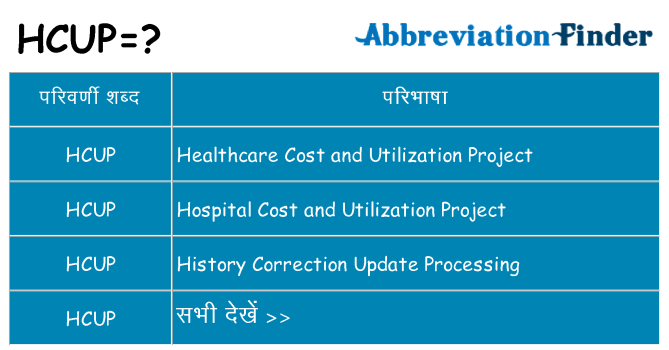 hcup का क्या अर्थ है