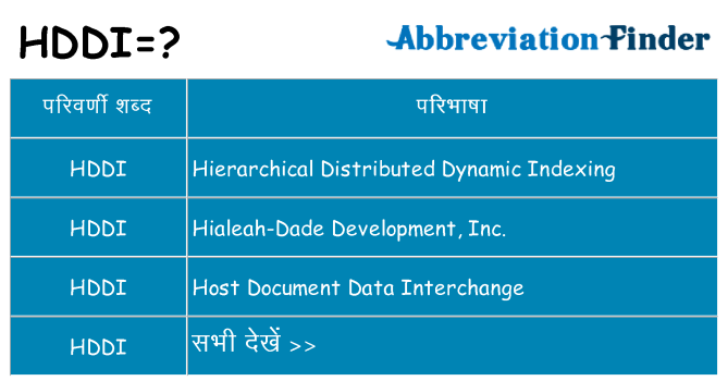 hddi का क्या अर्थ है