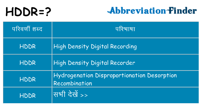 hddr का क्या अर्थ है