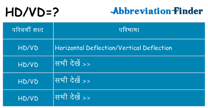 hdvd का क्या अर्थ है