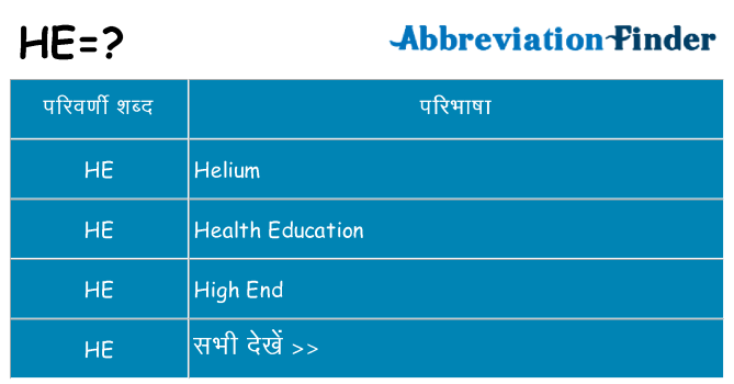 he का क्या अर्थ है
