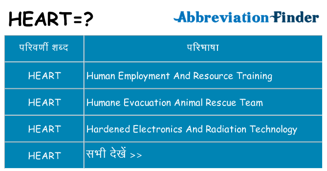 heart का क्या अर्थ है