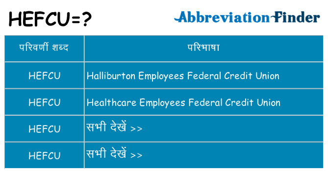 hefcu का क्या अर्थ है
