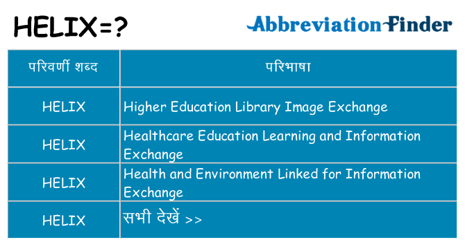 helix का क्या अर्थ है