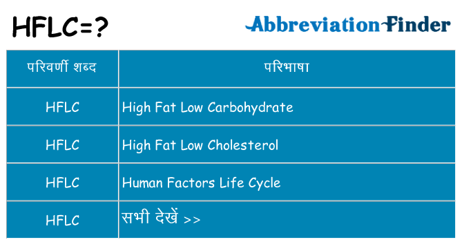 hflc का क्या अर्थ है