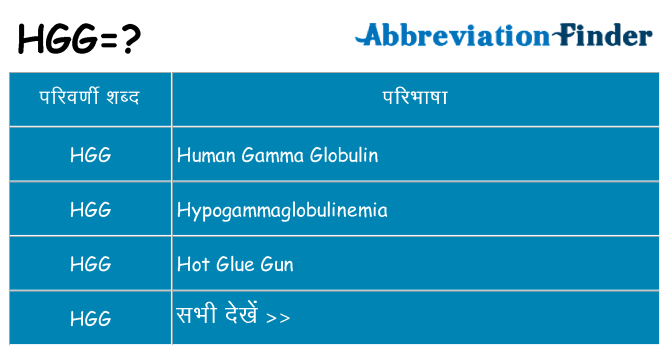 hgg का क्या अर्थ है